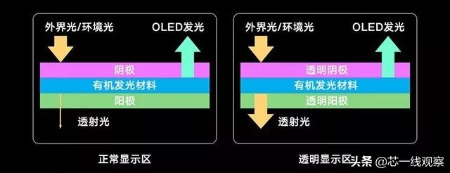 三星面板生产,三星面板厂