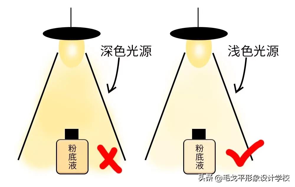 色号选错了怎么办,色号选白了怎么补救