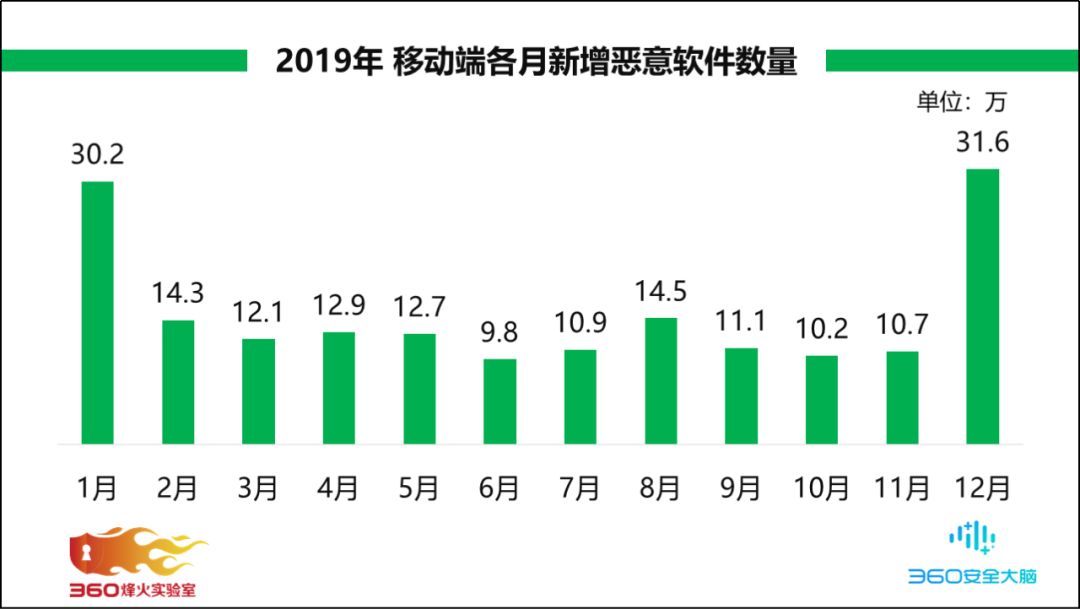 手机android安全吗,安卓设备的安全性