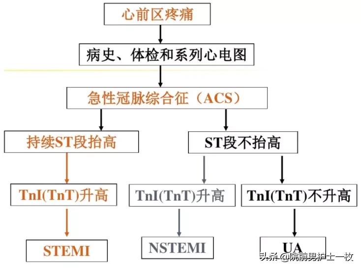 急性心梗的紧急处理视频,一旦发现急性心梗如何救