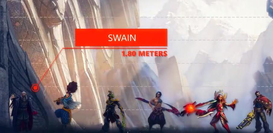 LOL英雄身高排行榜,LOL英雄身高