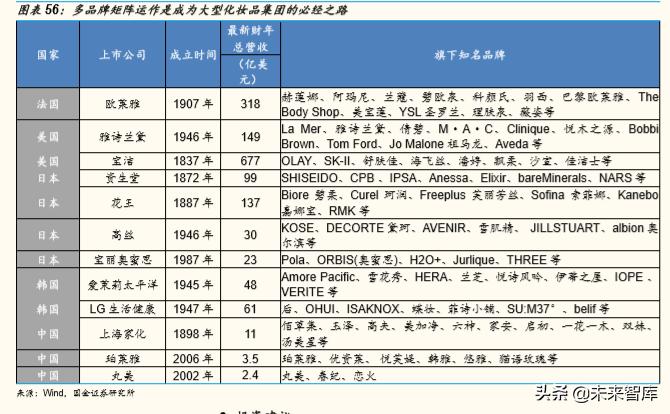 化妆品排行榜珀莱雅,化妆品护肤品正品珀莱雅双抗