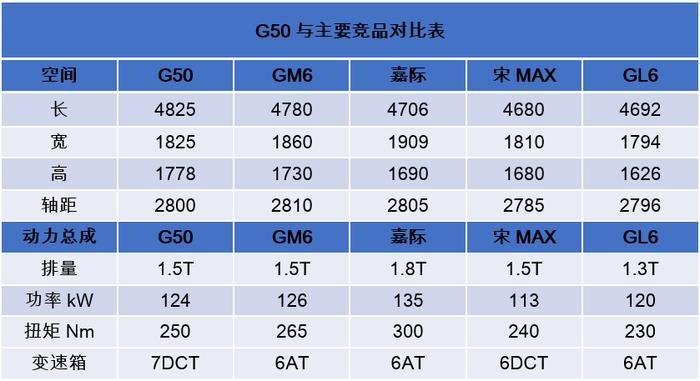 上汽大通8万元左右轿车,上汽大通6.98万商务车