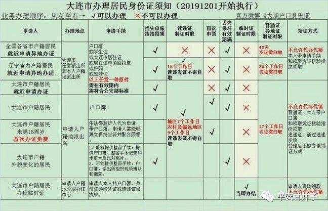 大连长途客运站啥时候恢复,客运班车恢复通行最新通知大连
