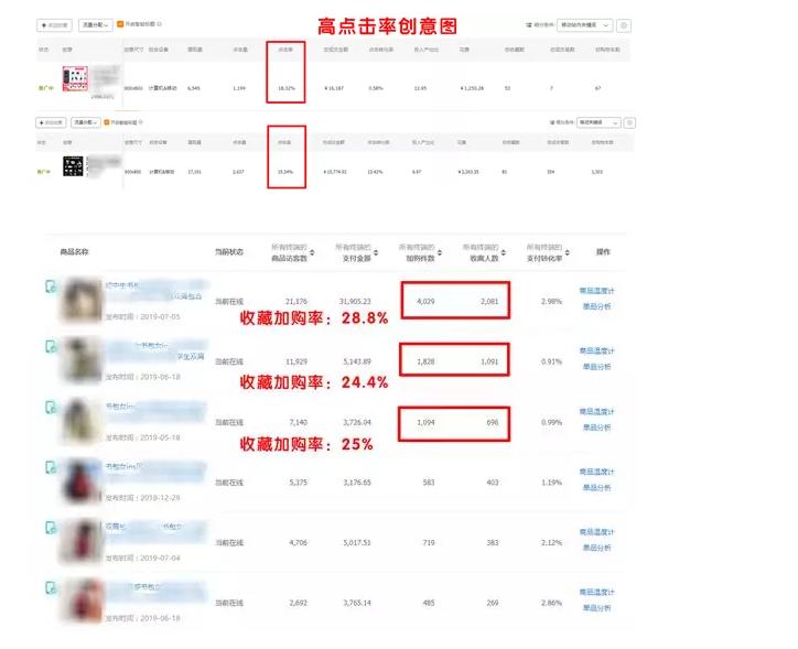 从入门到精通视频教程全集,你不得不知道的直通车干货技巧