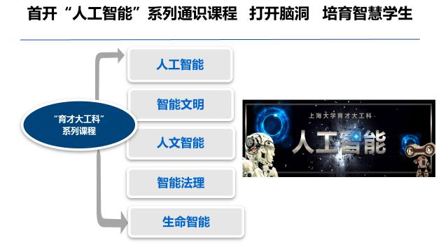 上海大学世界一流建设高校,上海大学为什么进步这么快