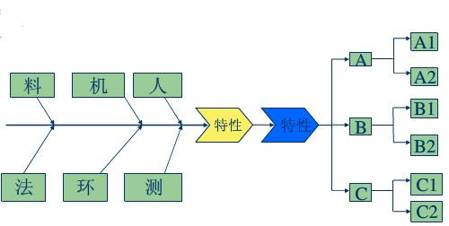 检验环节的人机料法环分别指什么,mes系统人机料法环主要指哪些