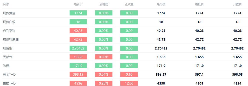大非农黄金走势预测,非农暴涨黄金最新策略