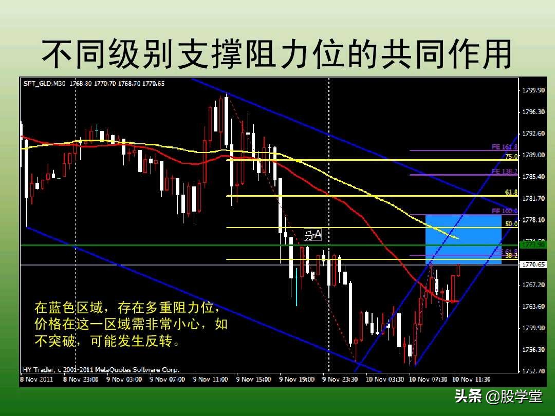 中国股市最新交易法,趋势交易法全套图解