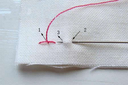 服装缝纫技巧手工针法,老裁缝常用的锁边针法