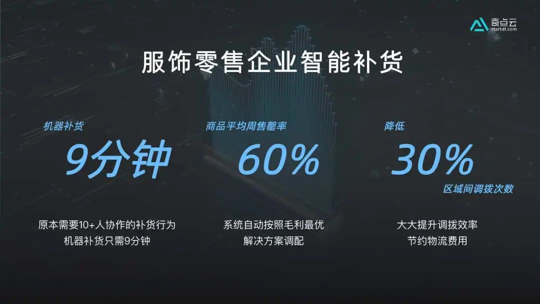 腰部零售企业需要数据中台吗？