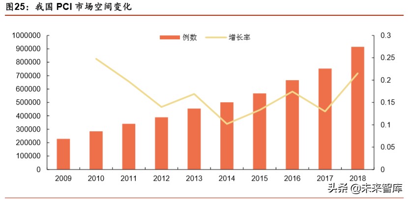医疗器械行业分析,医疗器械趋势分析