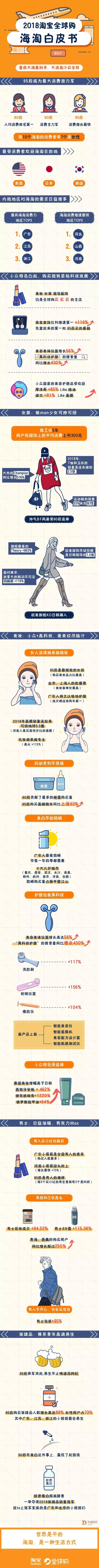2019淘宝白皮书,淘宝商品全球购怎么看