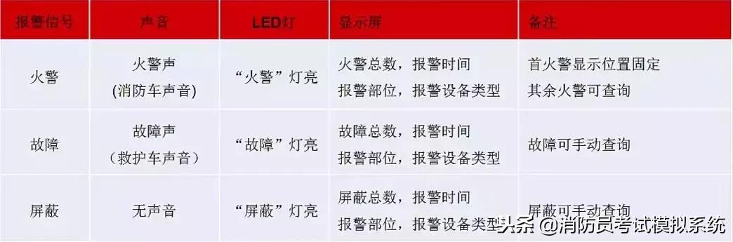 初级建筑物消防员实操,初级消防实操考试比较全面视频