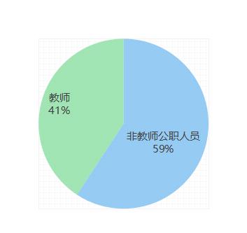 公职人员辞职后社保怎么交,公职人员辞职了社保怎么办