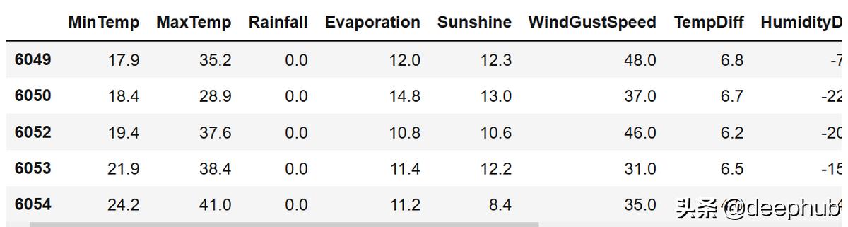 如何消除多重共线性问题,消除多重共线性的好处
