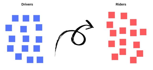 共享出行的鼻祖-UBER