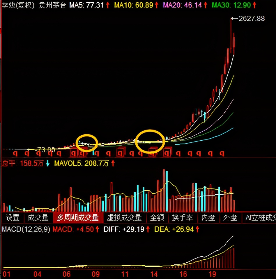 穿越牛熊的十个方法,牛熊通用选股公式