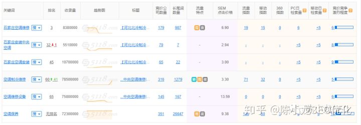 零基础自学seo教程收录,如何自学seo亲身经历分享