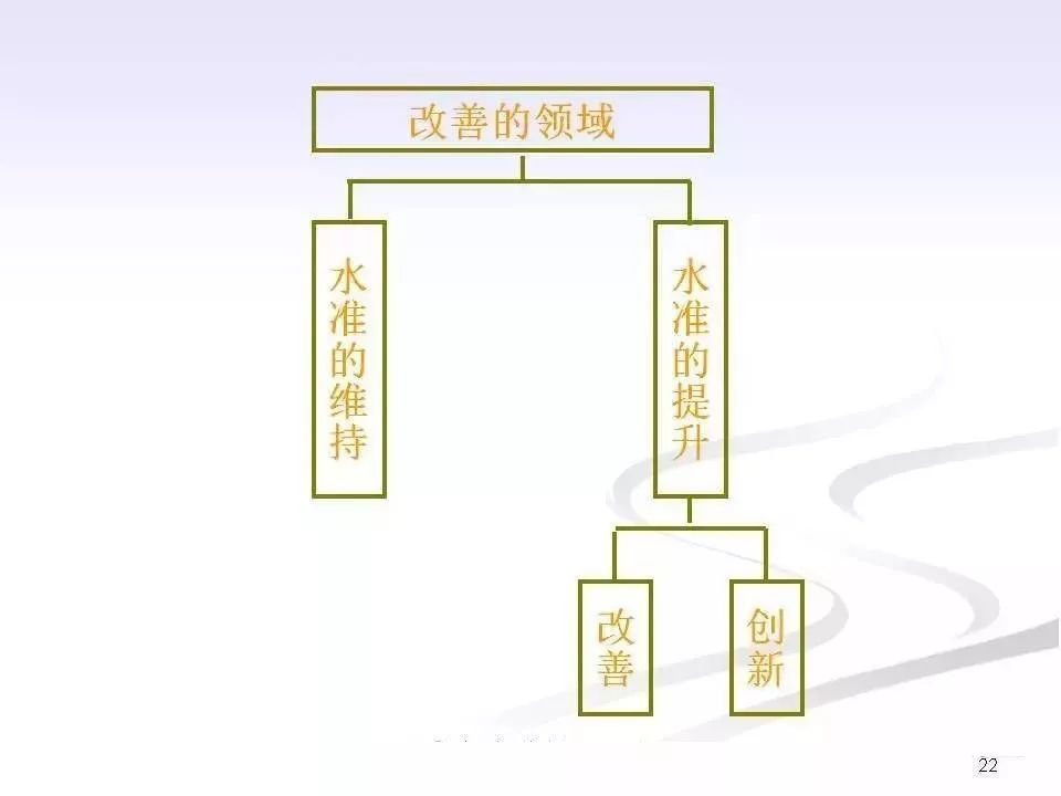 班组长职责及日常管理ppt,企业班组长的基本职责