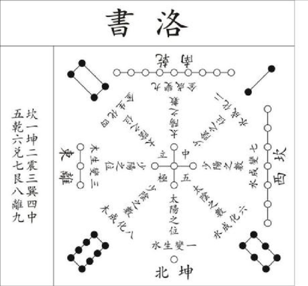 奇门遁甲节气定局表,奇门遁甲阴阳定局表