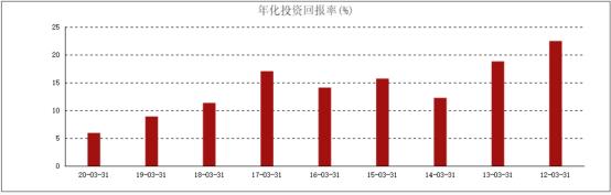 欧舒丹（00973.HK）：并购是自救的灵丹妙药吗？