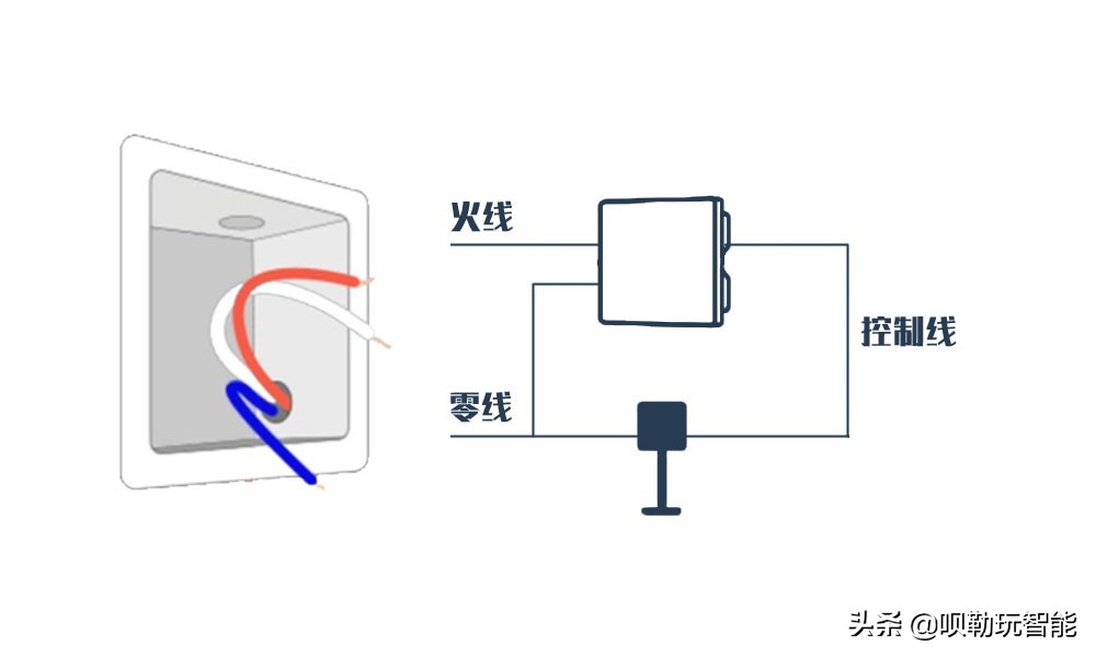 装修智能开关零线如何预留,水电工怎么预留智能开关线
