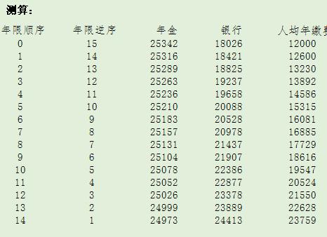 互联网企业年金计算公式,企业年金最佳领取方案测算