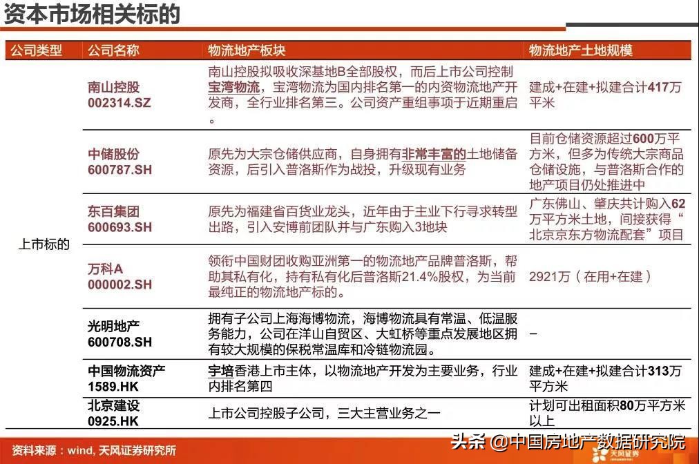 黑石资本抄底房地产,黑石10000亿美元