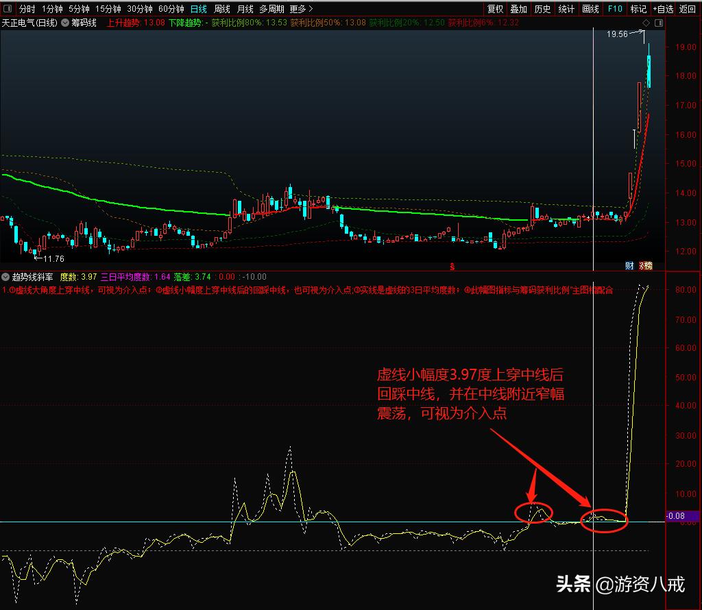 筹码分布百分比图解教程,筹码分布图获利比例怎么理解