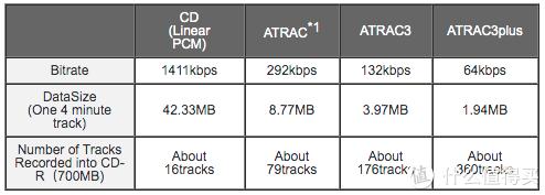 索尼mz-n707播放器,索尼mz-n707md