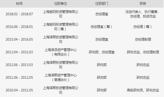 徐翔和泽熙最新消息,徐翔从3万起家到百亿泽熙的传奇
