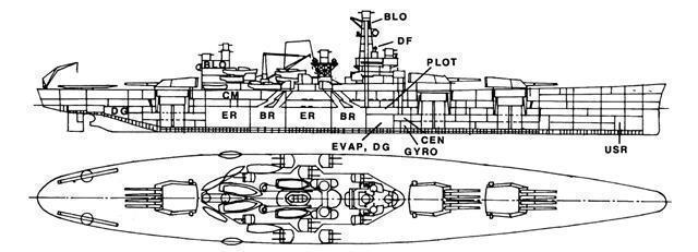 北卡罗来纳级战列舰装甲布局,美系北卡罗来纳级战列舰