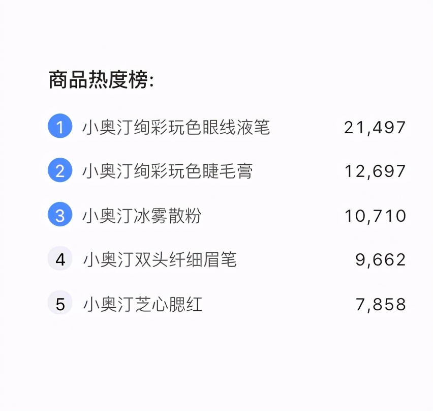 小奥汀美妆,小奥汀美妆教学