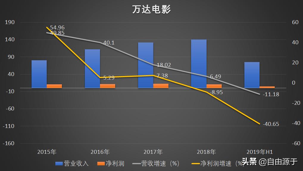 电影院是一个好的项目么,电影院是不是什么都看得到