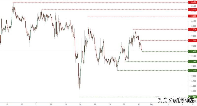 阻力位K线,怎样通过k线看支撑位和阻力位