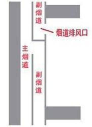 厨房烟道安装那些你不知道的事儿,厨房烟道安装找谁