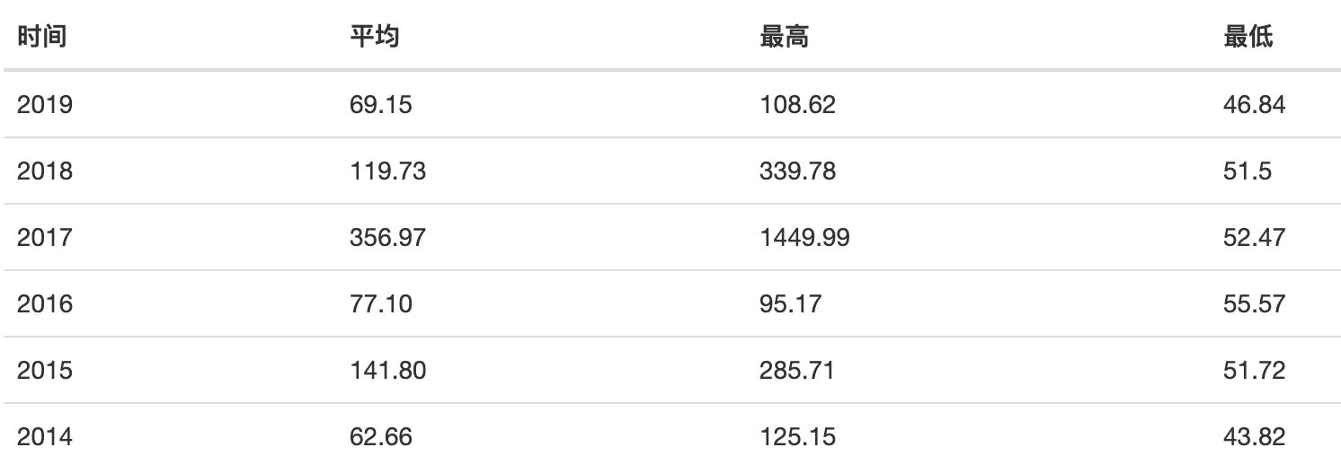 恒生电子股票ipo,恒生电子马云
