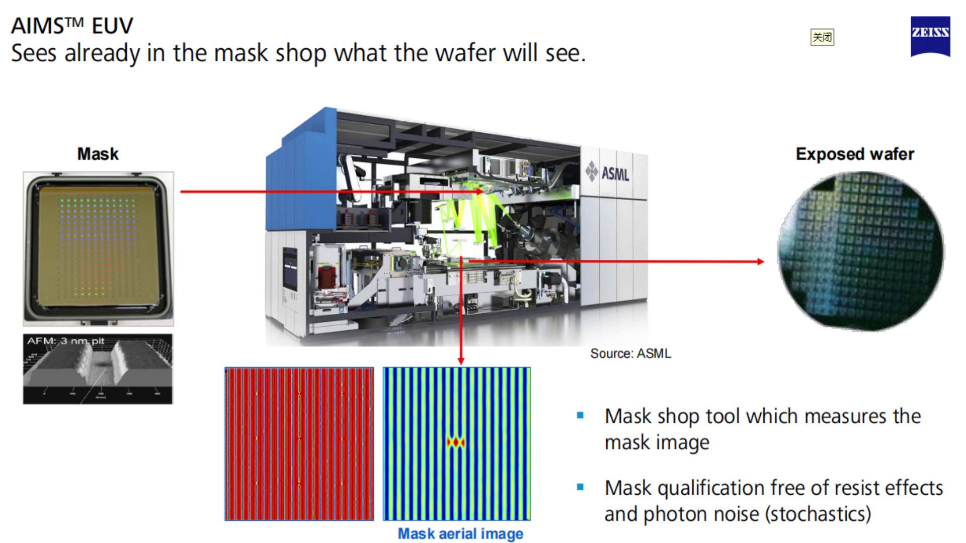 我国造光刻机遇到什么困难,2025年国产光刻机能达到多少水平