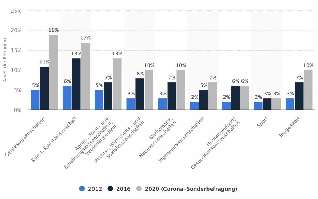 德国留学得了抑郁症怎么办,德国留学读不下去了怎么办