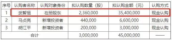 元老蹊跷辞职、股东索赔6千万，这家华为供应商藏着什么秘密？