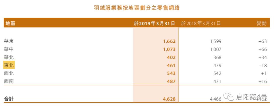 加拿大鹅羽绒服与波司登区别,加拿大鹅和波司登哪个好