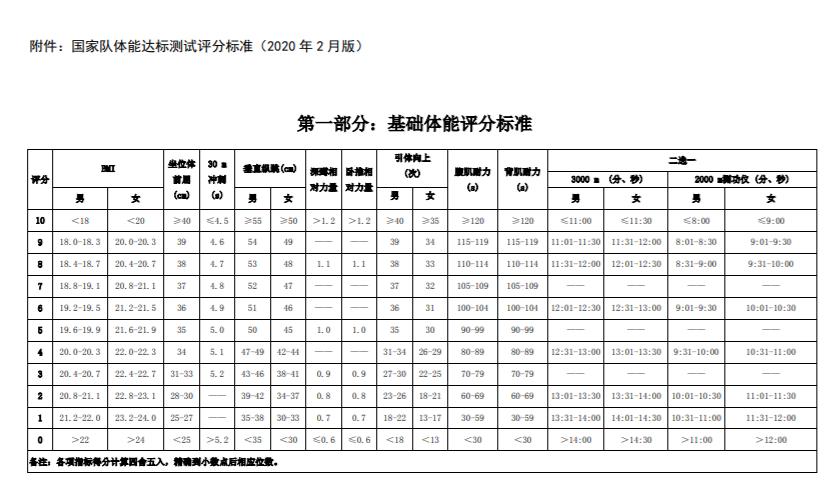 游泳运动员跑步训练,游泳运动员如何提高训练激情