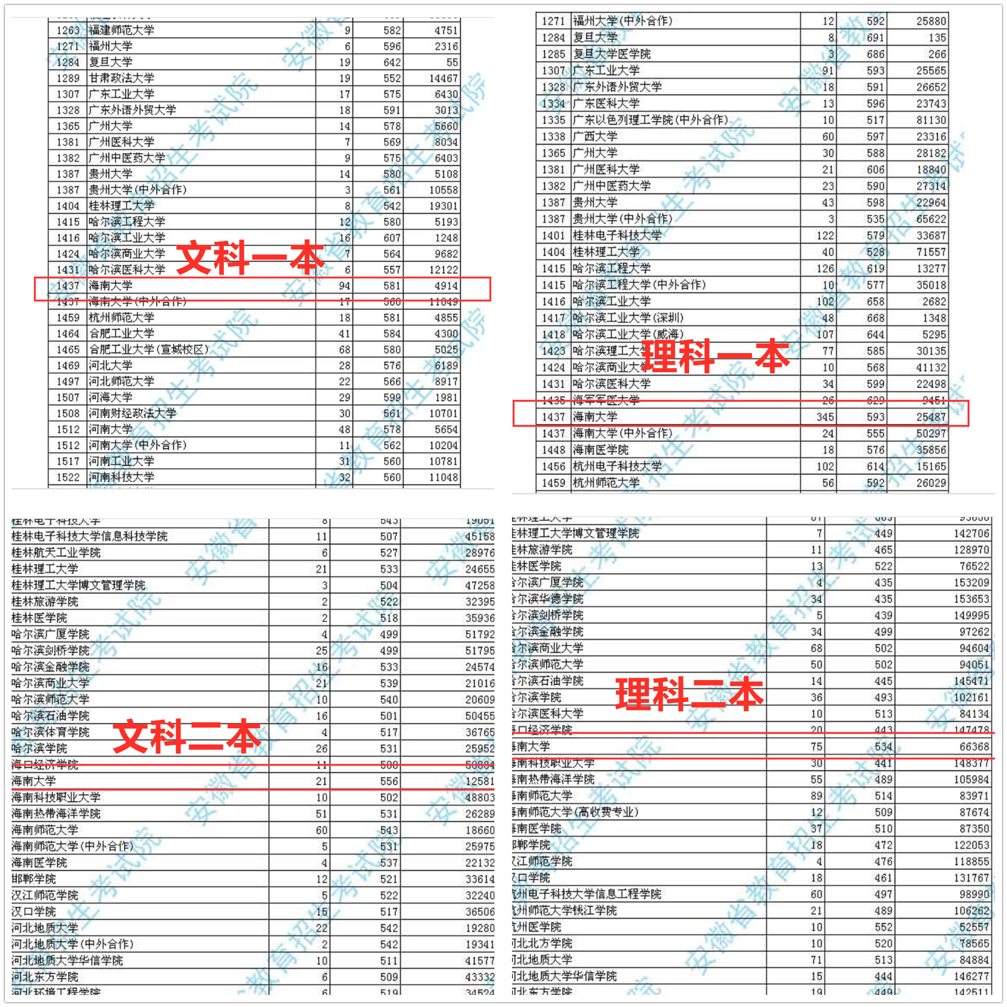 海南大学为什么分数线提高了,海南大学为什么分数线不高