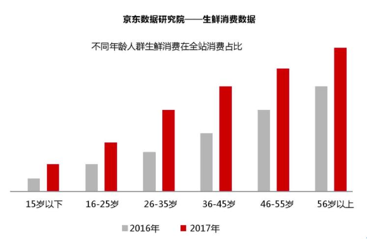 1.6万亿的增量市场头部却空白！老年食品是冷门暴利还是吸金黑洞