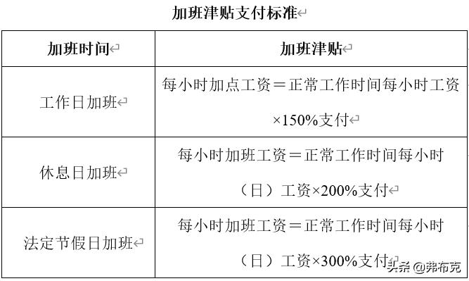 员工薪酬福利方案设计,利润提成薪酬激励方案