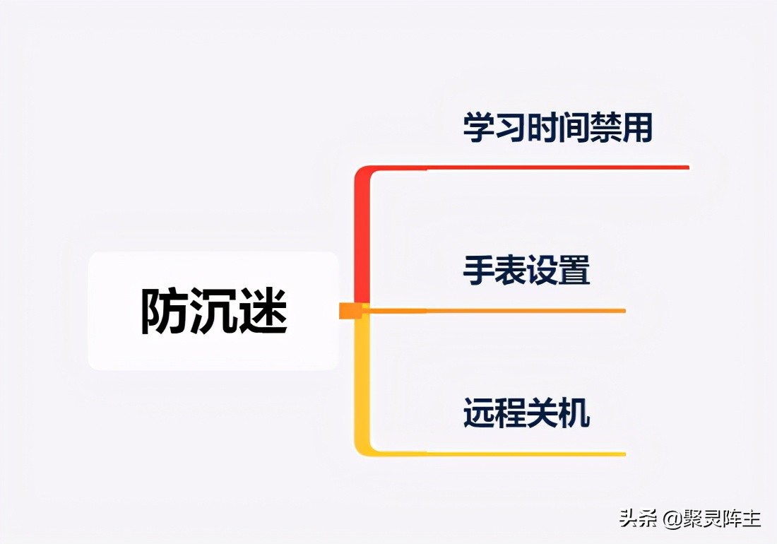 360儿童手表s2和小天才z7,360电话手表11x与s2区别