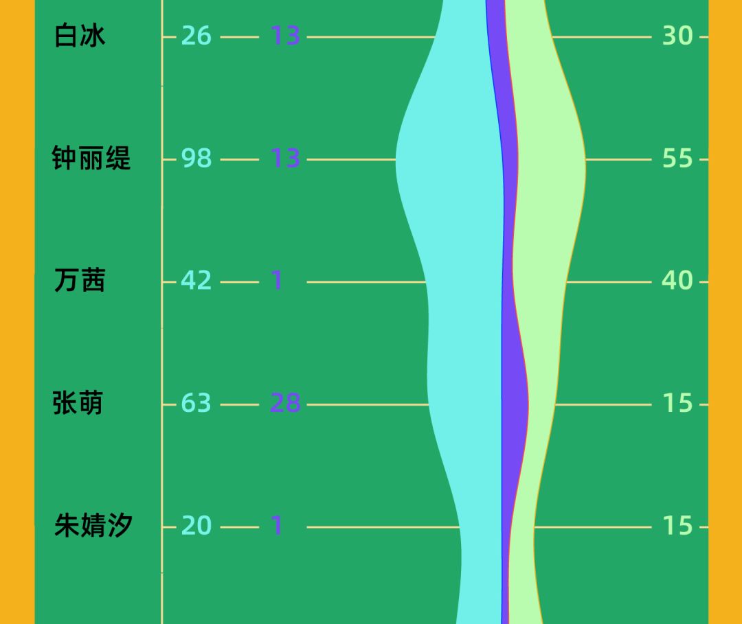 乘风破浪姐姐谁是最后的冠军,乘风破浪姐姐谁的人缘最差