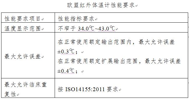 出口白名单红外线体温计,出口电子体温计需要白名单吗
