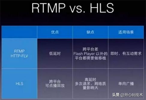 移动视频直播的优势,实时直播操作视频
